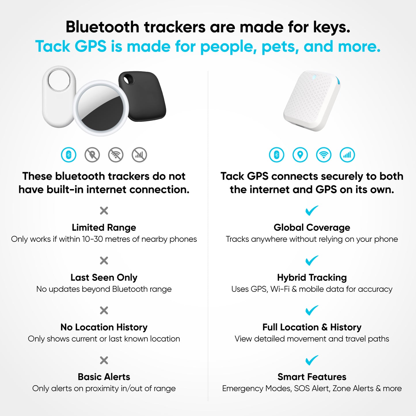 Tack GPS Tracker (Roaming in 30+ countries)
