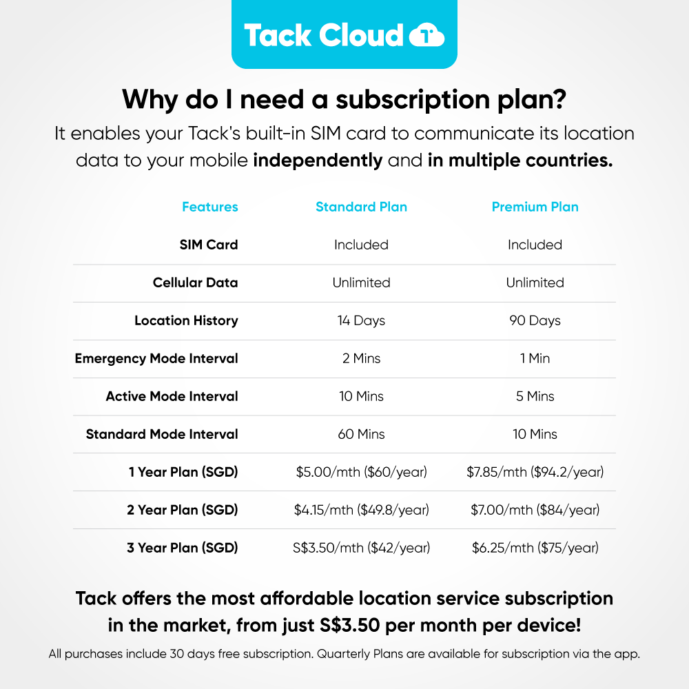 Tack GPS Plus Tracker (Global Version Roaming in 120+ countries)