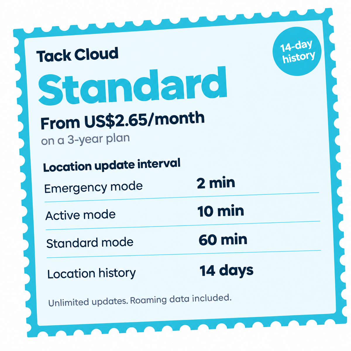 Tack Cloud Standard plan from US$2.65 per month on a 3-year plan. Emergency 2 min, Active 10 min, Standard 60 min updates, 14 days location history.