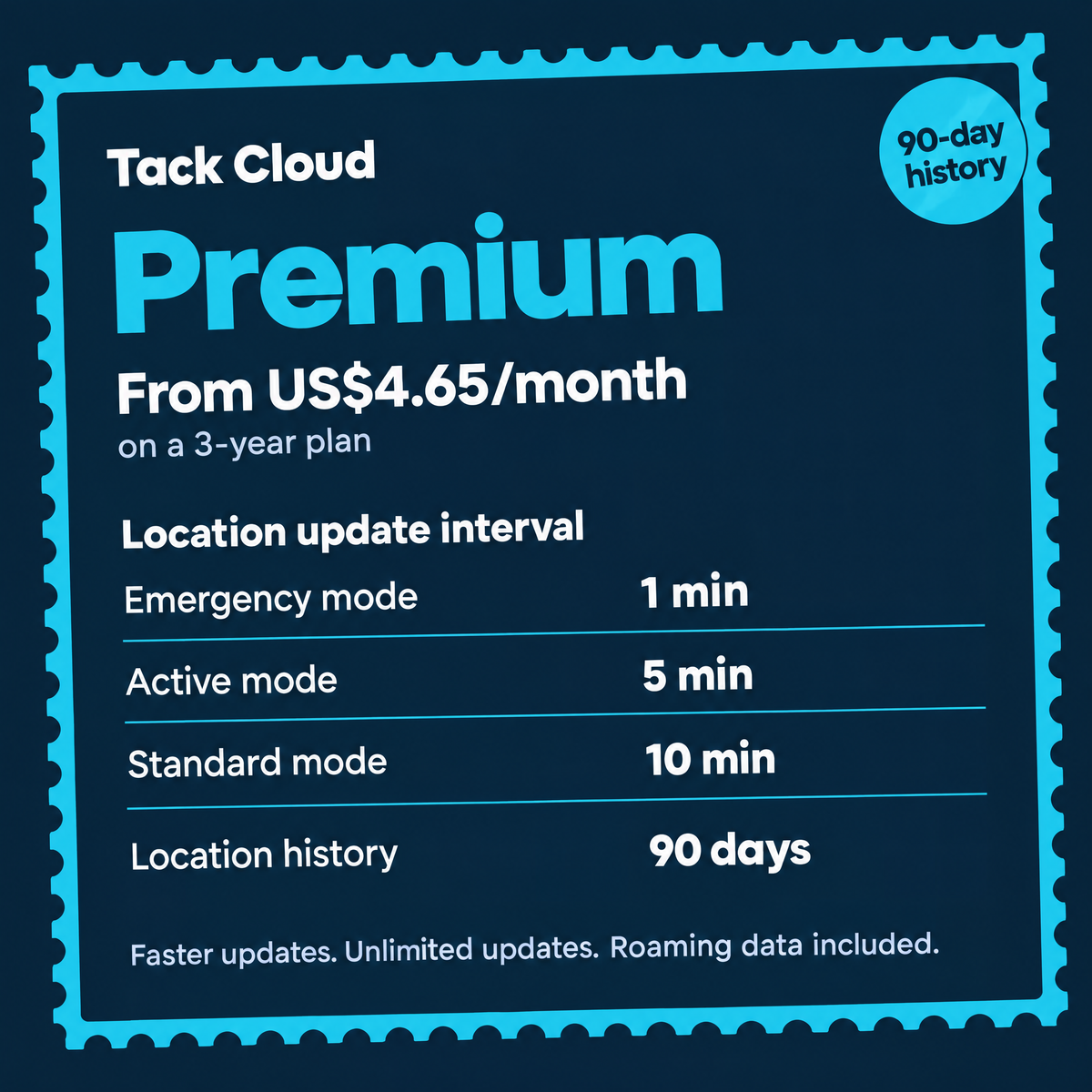 Tack Cloud Premium plan from US$4.65 per month on a 3-year plan. Emergency 1 min, Active 5 min, Standard 10 min updates, 90 days location history.